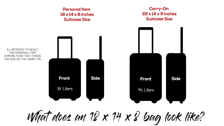 How Strict Is Frontier With Their Personal Item Size Limit?