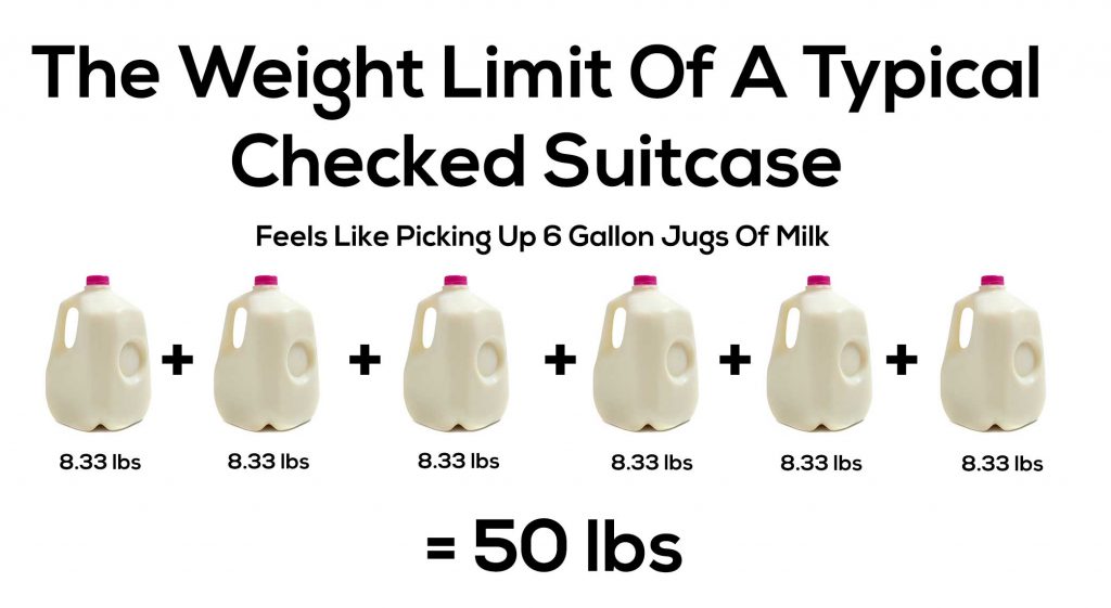 Ocean Digital dishonest How To Weigh Luggage Without A Scale