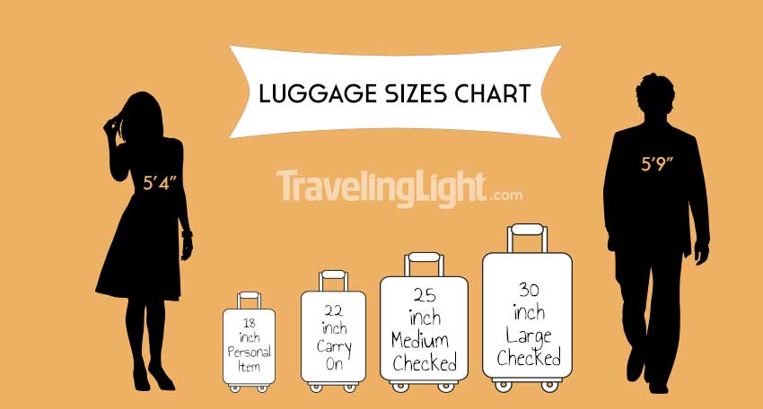 Guide to Suitcase & Luggage Sizes