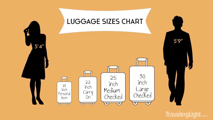travel bag sizes in litres