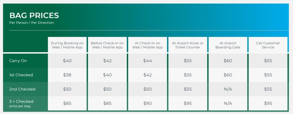 frontier checked baggage price